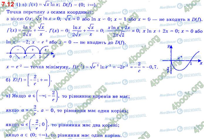 ГДЗ Алгебра 11 клас сторінка 7.12 (1)